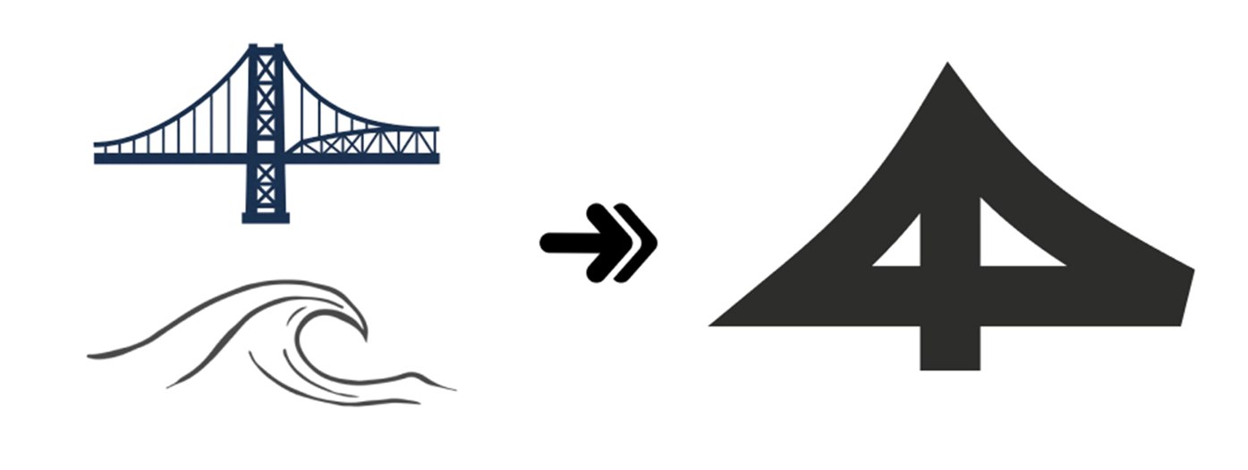 Ilustração da ponte Hercílio Luz e de uma onda do mar, com uma seta apontando para o símbolo geométrico criado a partir dos dois